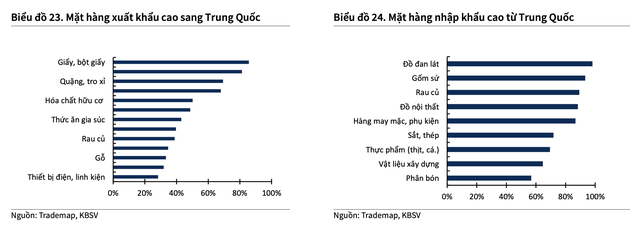 Giá trị đồng nhân dân tệ giảm ảnh hưởng đến nhiều ngành nghề của Việt Nam
